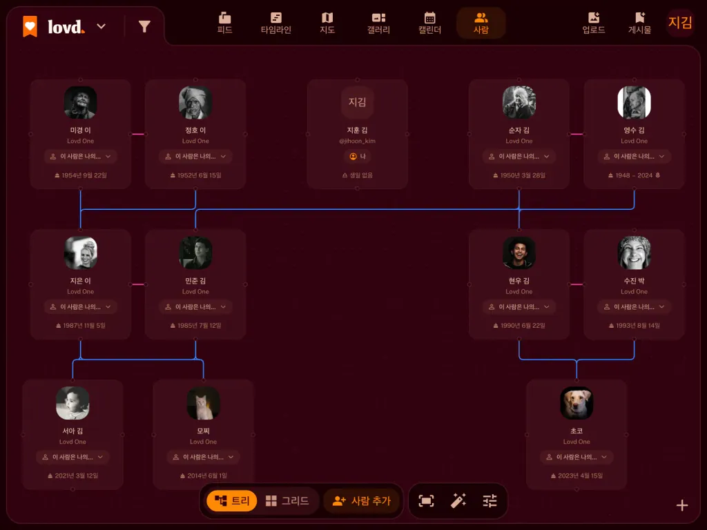 3대에 걸친 Lovd 가계도: 두 쌍의 조부모, 그 자녀와 배우자, 손녀, 그리고 반려동물.