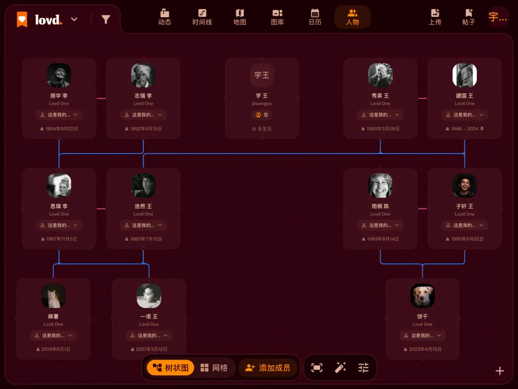 一棵跨越三代的 Lovd 家谱:两对祖父母、他们的子女和伴侣、一个孙女,还有家里的宠物。