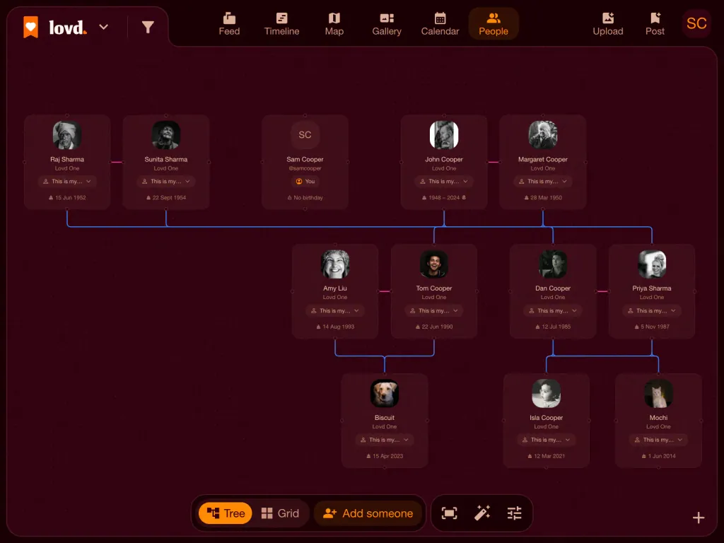 A Lovd family tree across three generations: two sets of grandparents, their children and partners, a granddaughter and the family pets.
