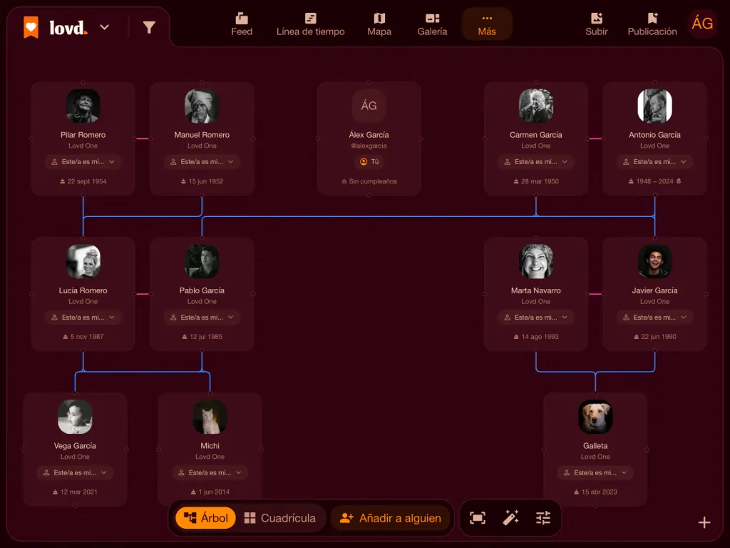 Un árbol genealógico de Lovd con tres generaciones: dos parejas de abuelos, sus hijos y parejas, una nieta y las mascotas de la familia.