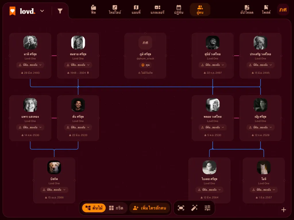 แผนผังครอบครัวใน Lovd สามรุ่น: ปู่ย่าและตายาย ลูก ๆ และคู่ของพวกเขา หลานสาวหนึ่งคน และสัตว์เลี้ยงของครอบครัว