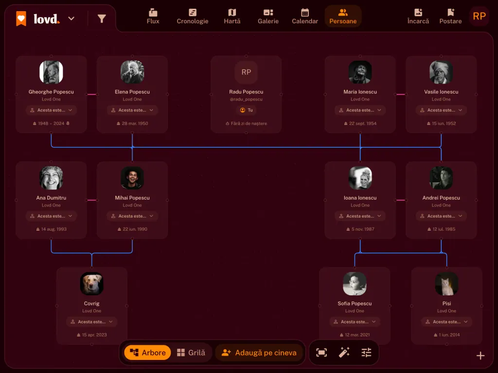 Un arbore genealogic Lovd pe trei generații: două perechi de bunici, copiii lor cu partenerii, o nepoată și animalele familiei.