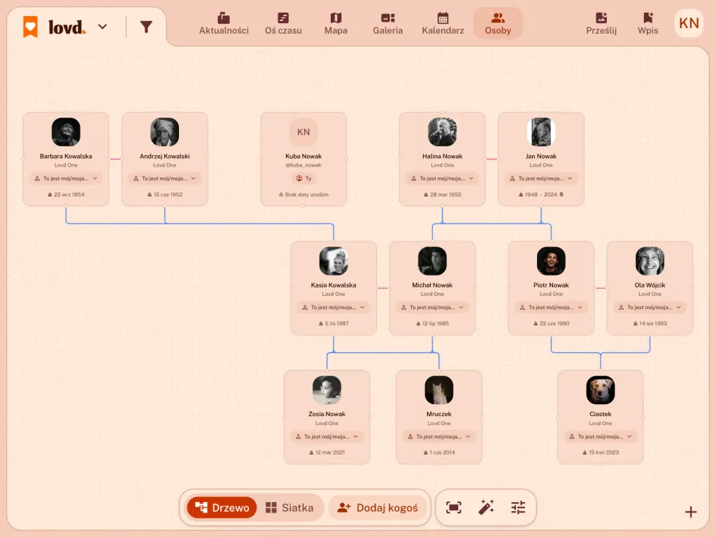 Drzewo genealogiczne w Lovd obejmujące trzy pokolenia: dwie pary dziadków, ich dzieci z partnerami, wnuczkę i rodzinne zwierzaki.