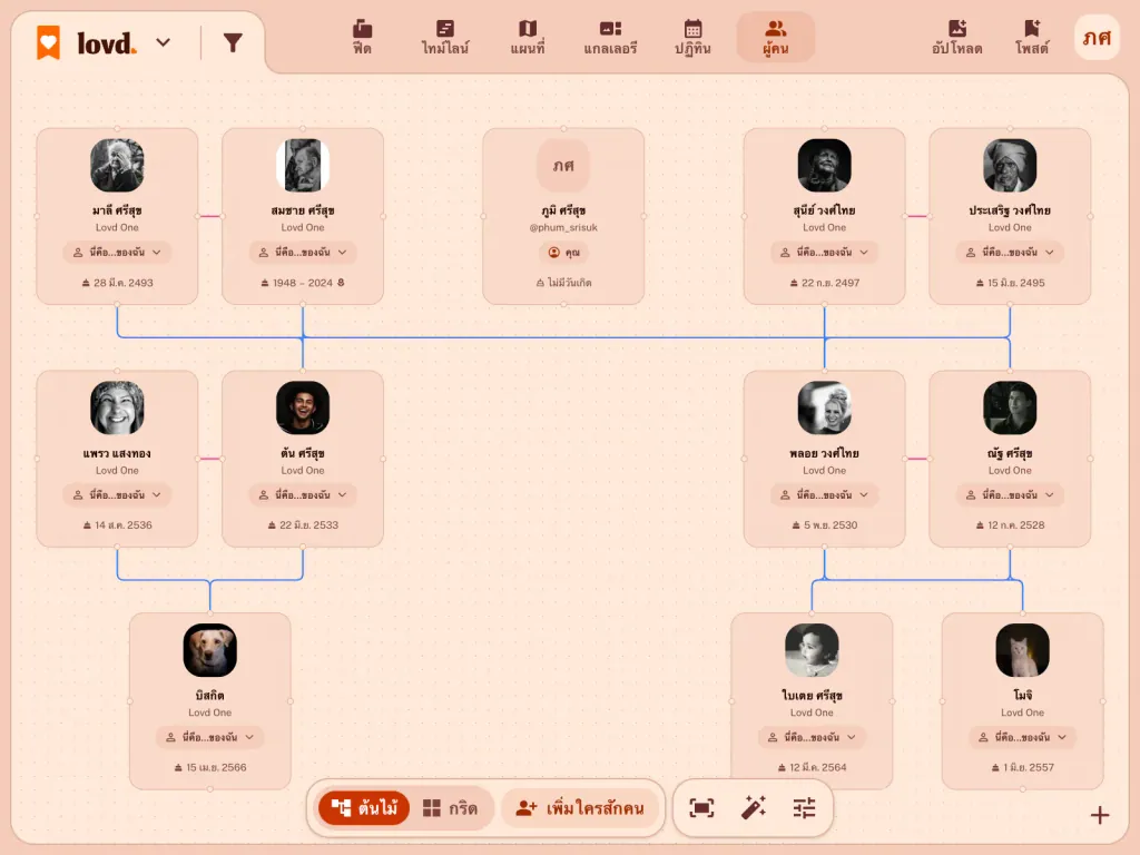 แผนผังครอบครัวใน Lovd สามรุ่น: ปู่ย่าและตายาย ลูก ๆ และคู่ของพวกเขา หลานสาวหนึ่งคน และสัตว์เลี้ยงของครอบครัว