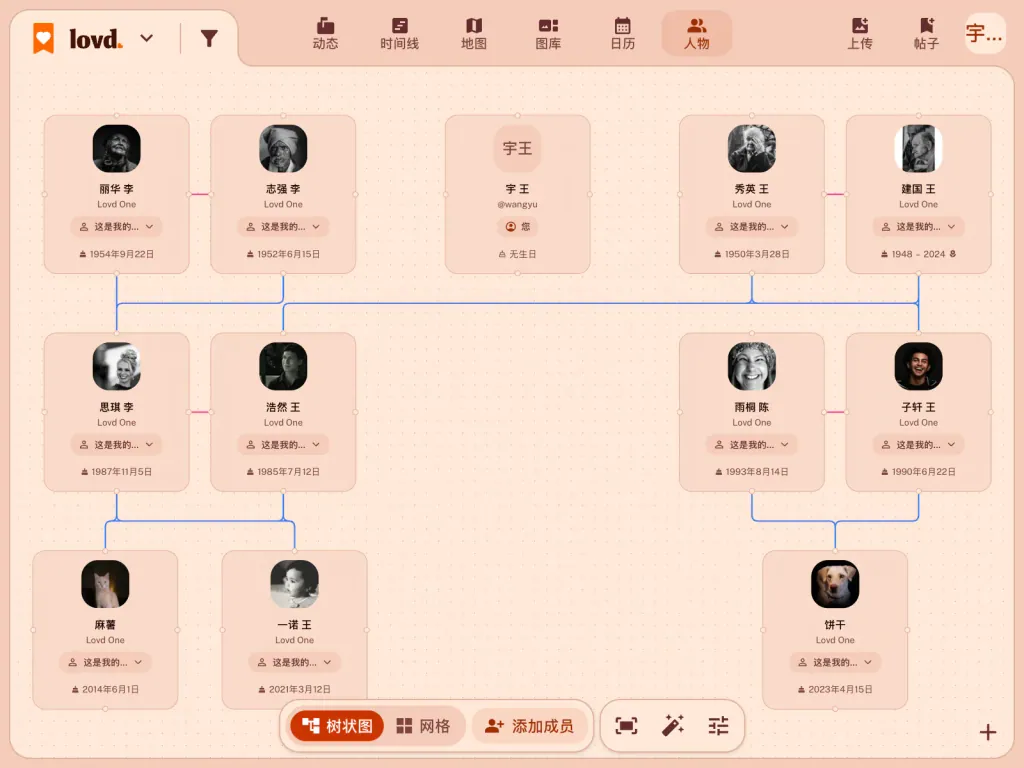 一棵跨越三代的 Lovd 家谱:两对祖父母、他们的子女和伴侣、一个孙女,还有家里的宠物。