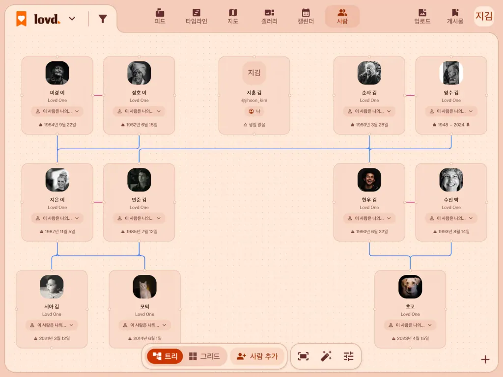 3대에 걸친 Lovd 가계도: 두 쌍의 조부모, 그 자녀와 배우자, 손녀, 그리고 반려동물.