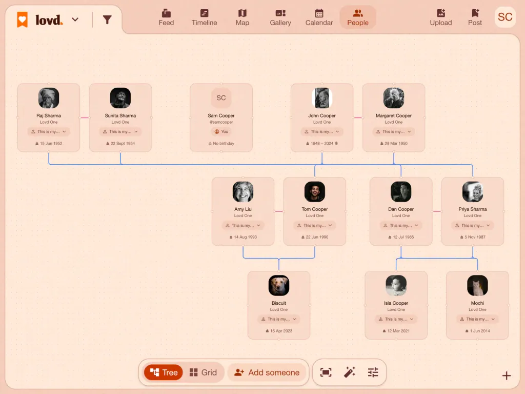 A Lovd family tree across three generations: two sets of grandparents, their children and partners, a granddaughter and the family pets.