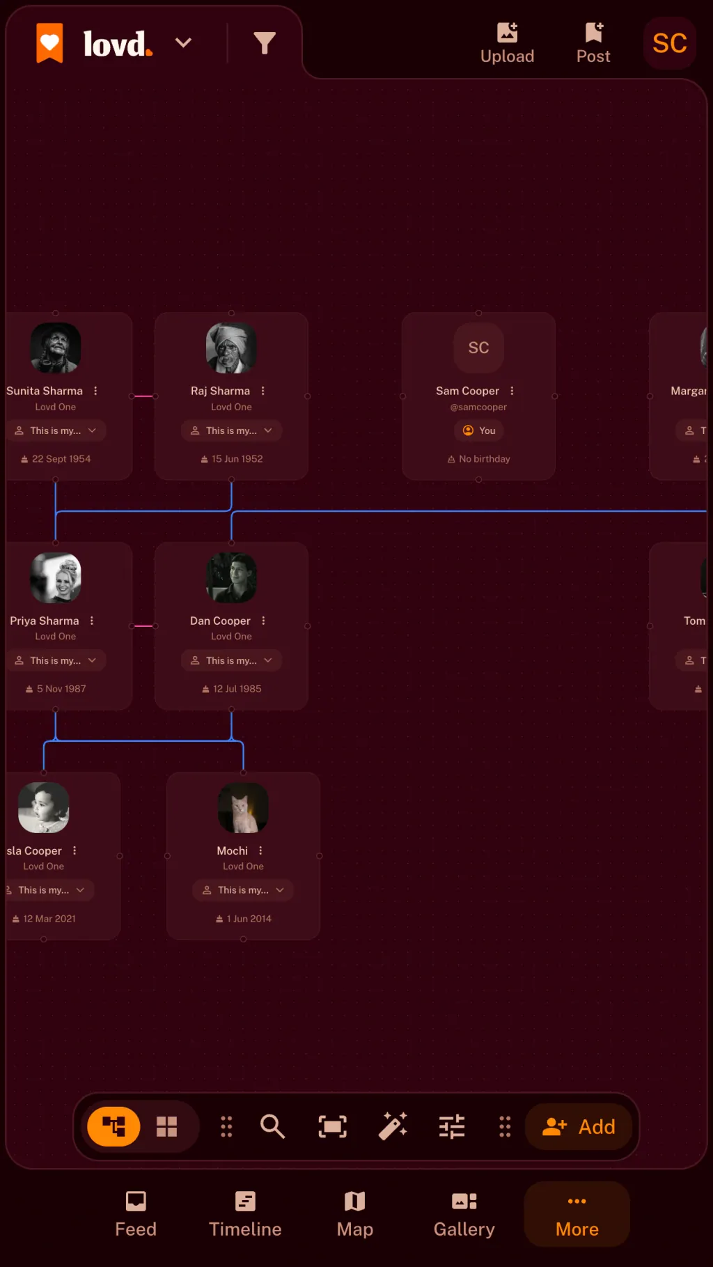 A Lovd family tree across three generations: two sets of grandparents, their children and partners, a granddaughter and the family pets.