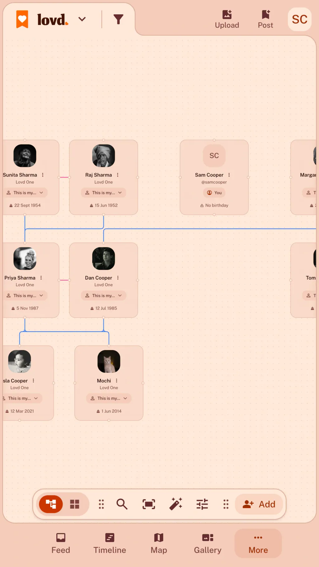 A Lovd family tree across three generations: two sets of grandparents, their children and partners, a granddaughter and the family pets.